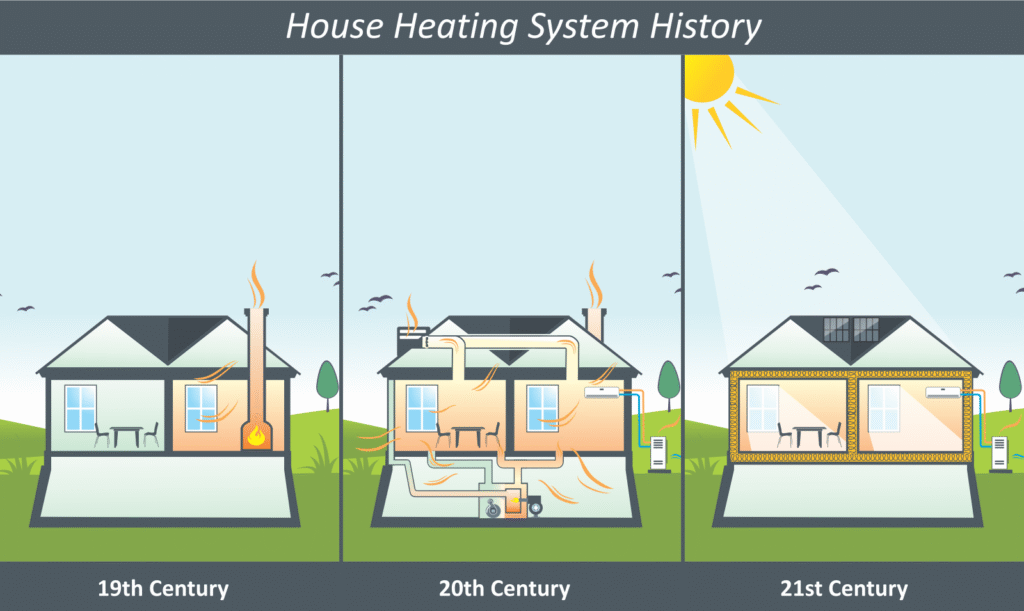 Comparison of centuries for heating