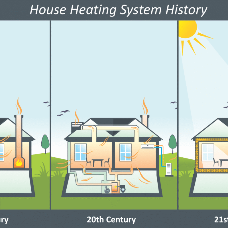 Comparison of centuries for heating