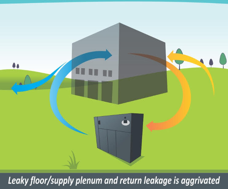 CRAC unit air loses from pressurized plenums - Efficiency Matrix