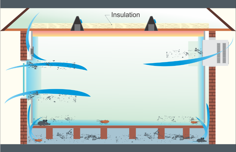 Diagram of a Leaky home