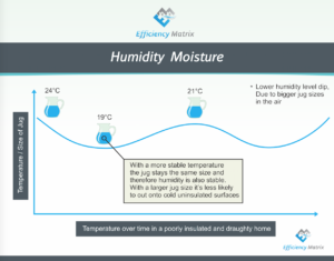 humidity level swings