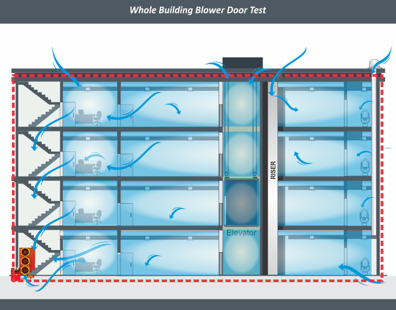 Whole Building Blower Door test Diagram