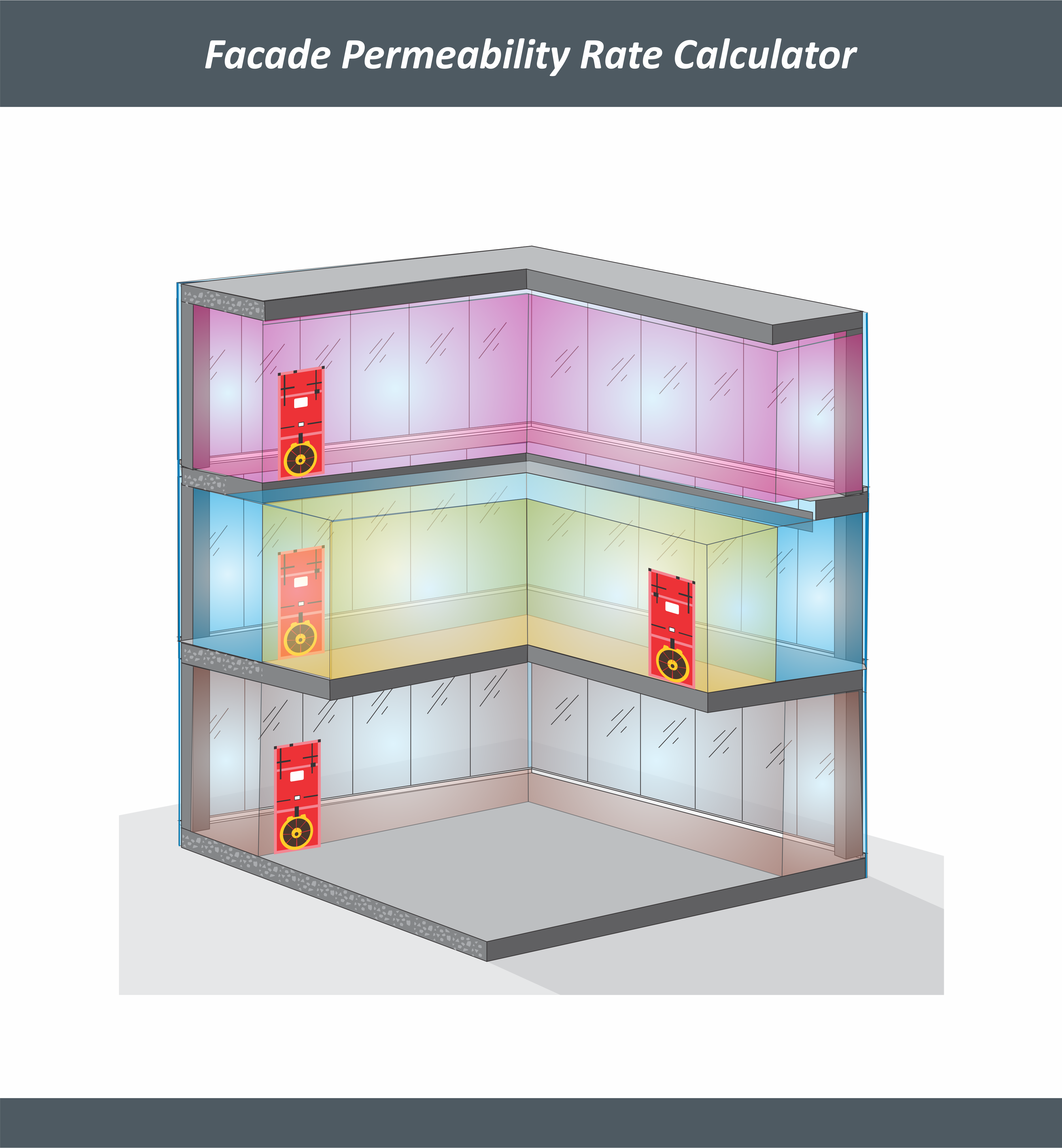 facade Permeability Calculator