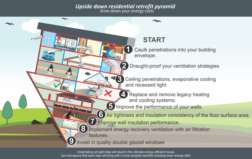 Improving the performance of your building envelope.