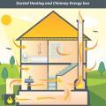 Chimney energy Loss to chimney 2