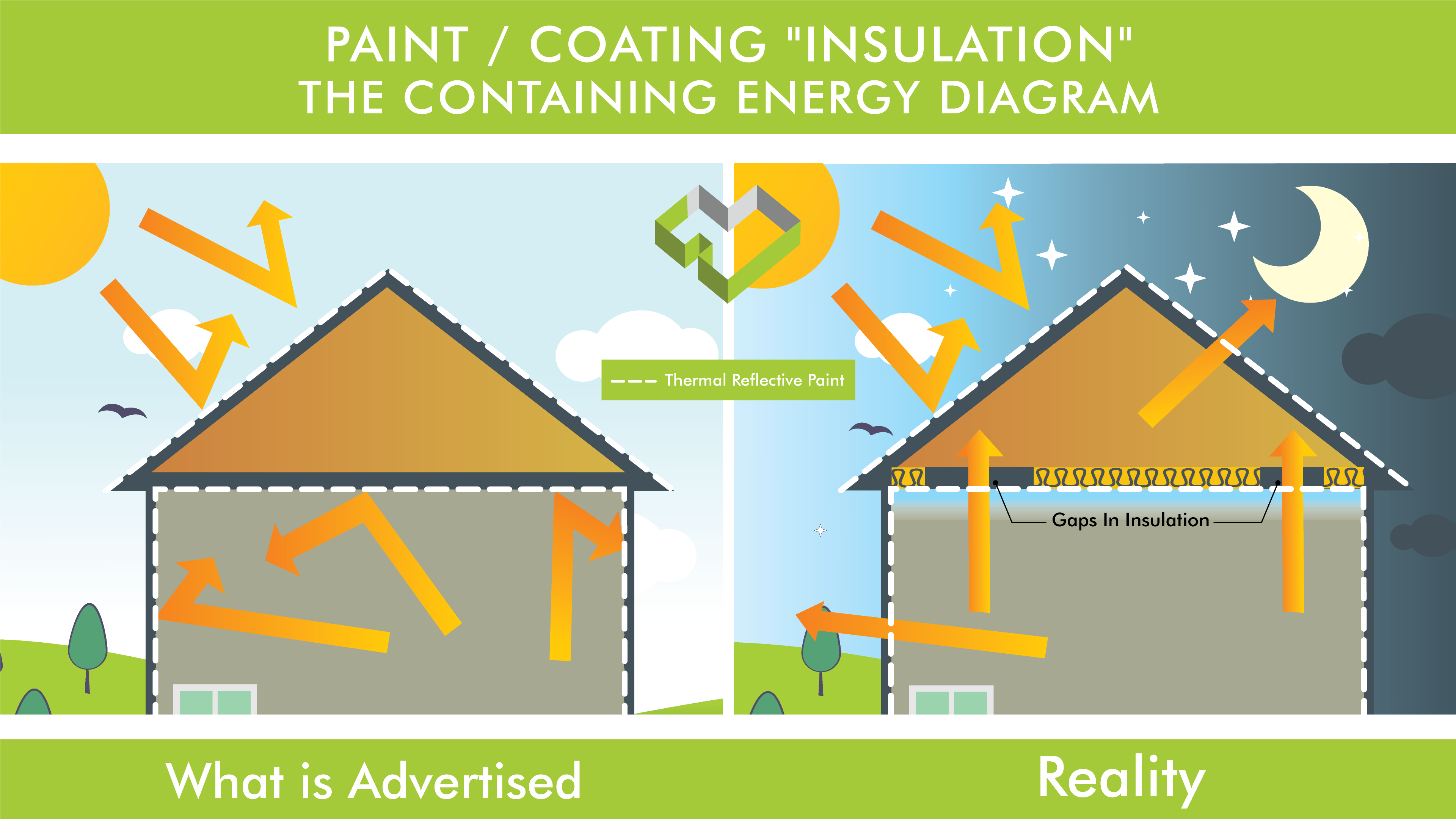 Busting the myth on solar thermal reflective paints, and having a cool  roof. 