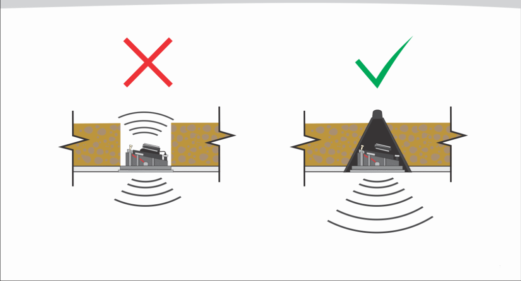 Speaker-Mitt-Benefits-Diagram - Efficiency Matrix